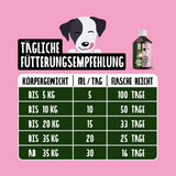 Darmkräuter Saft Hund (-50% Rabatt)
