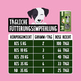 Gras- & Kotfresser Pulver