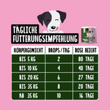 Analdrüsen Bundle