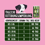 Gras- & Kotfresser Bundle