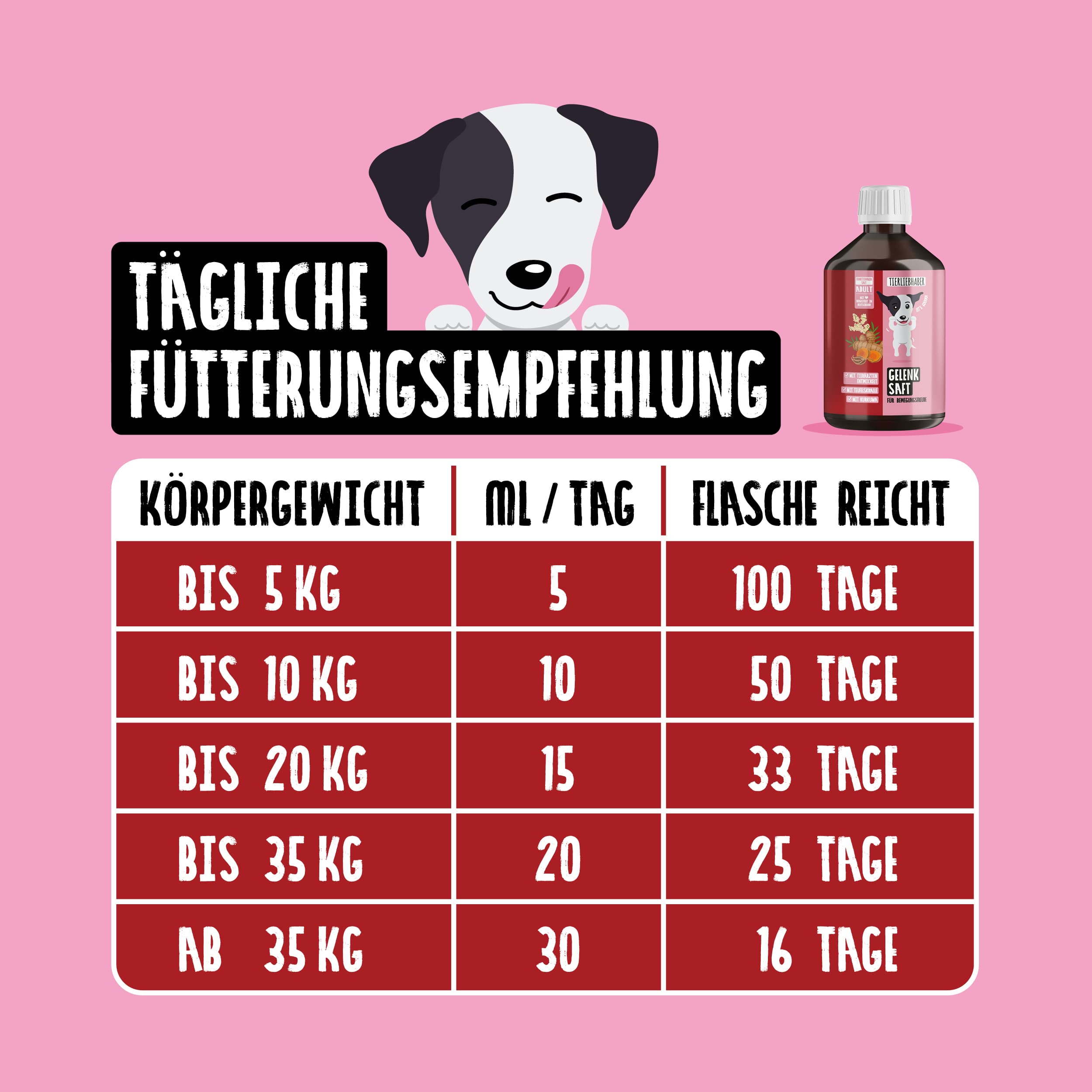 Gelenk Saft