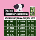 Gras- & Kotfresser Bundle