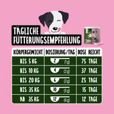 Sodbrennen Bundle