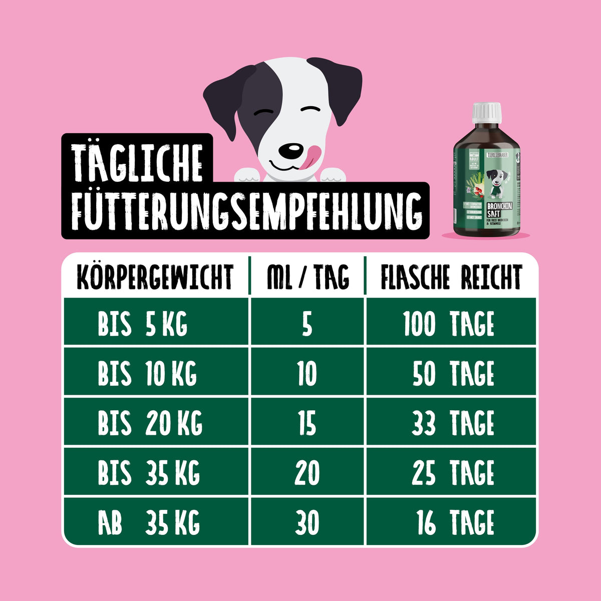 Bronchialsaft für Hunde