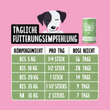 Dental & Darm Bundle