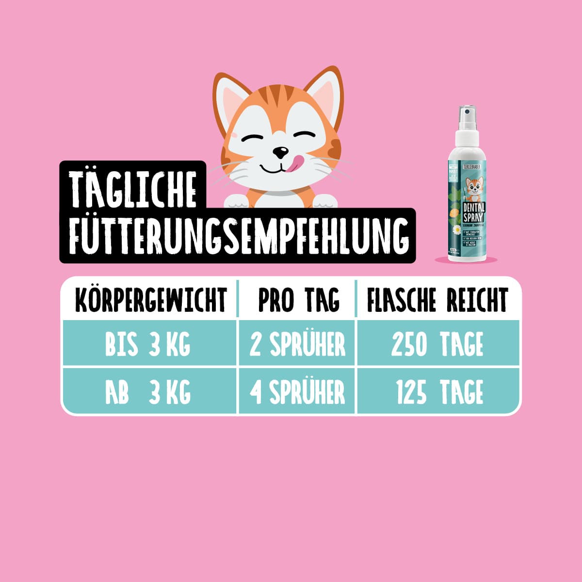 Dentalspray für Katzen