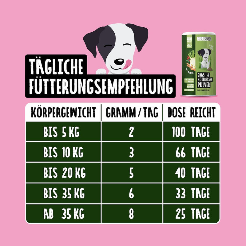 Gras- & Kotfresser Pulver
