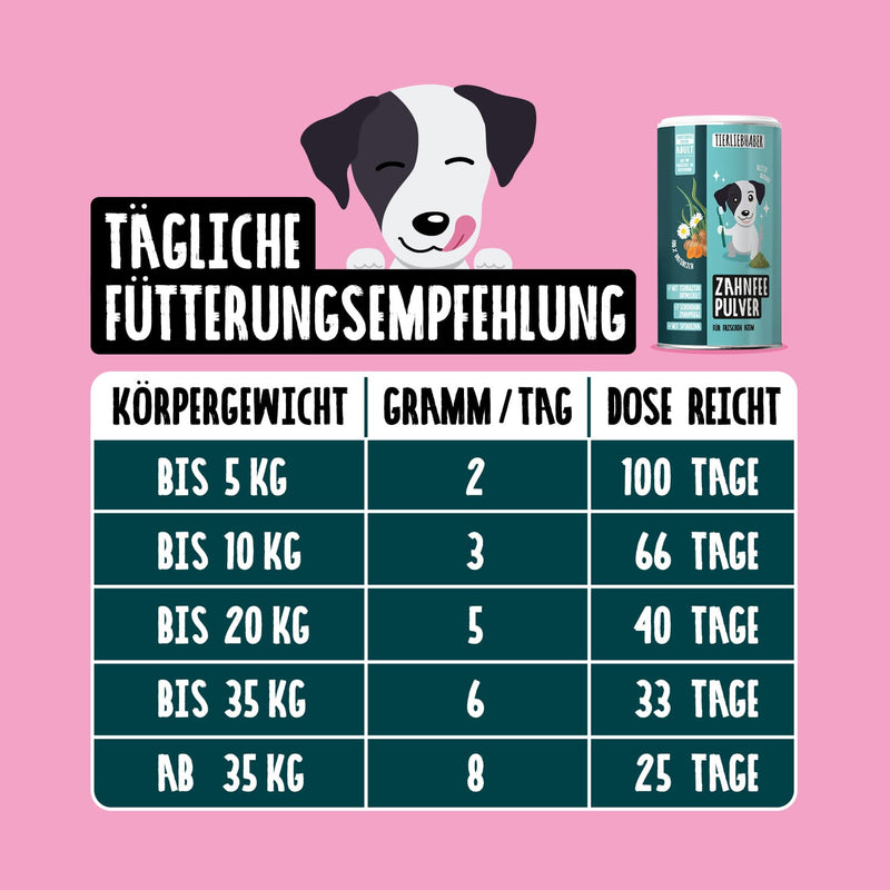 thuja d30 hund dosierung Zahnfee Pulver für Hunde