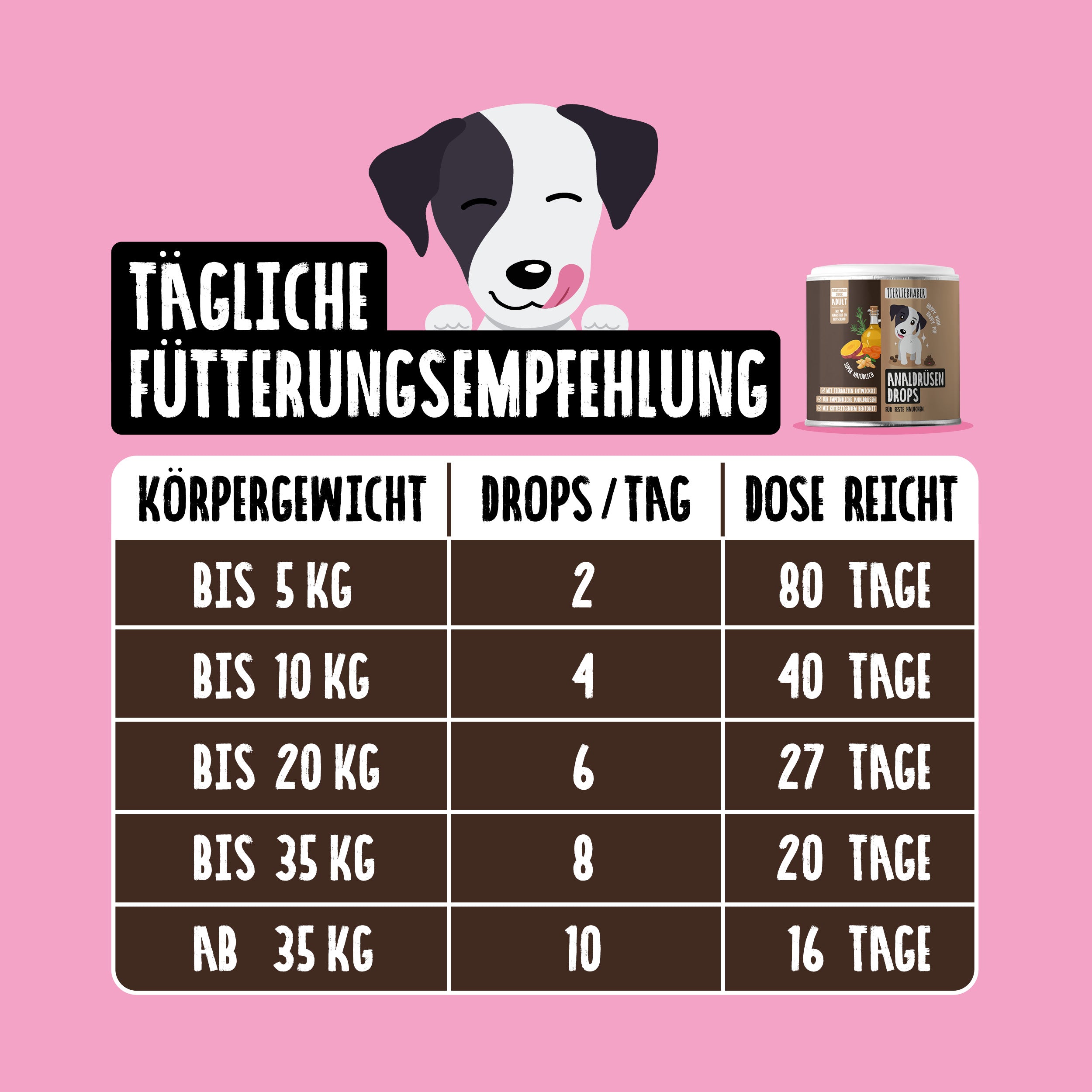 Analdrüsen Drops