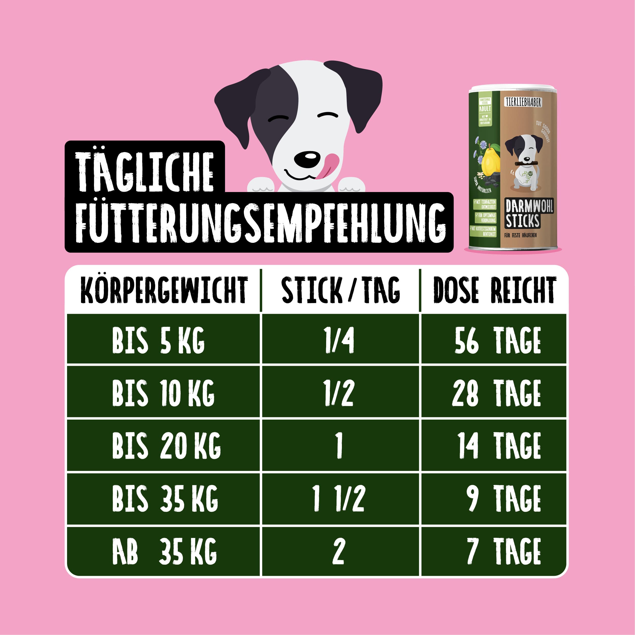 Darmpflege Bundle