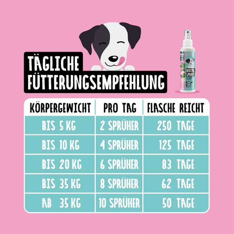 Dentalspray: 3 für 2 im Spar Paket