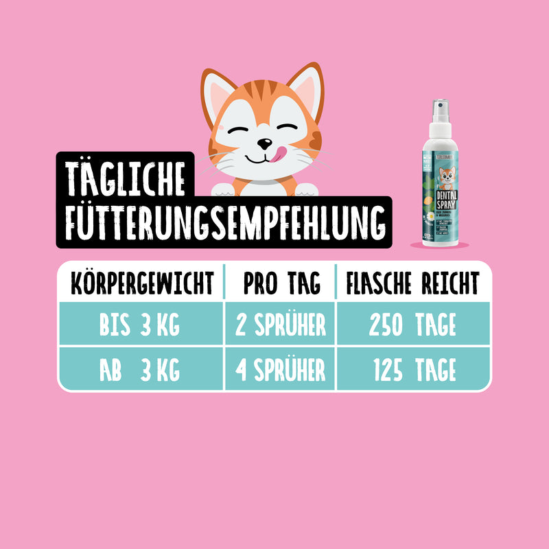 Dentalspray für Katzen