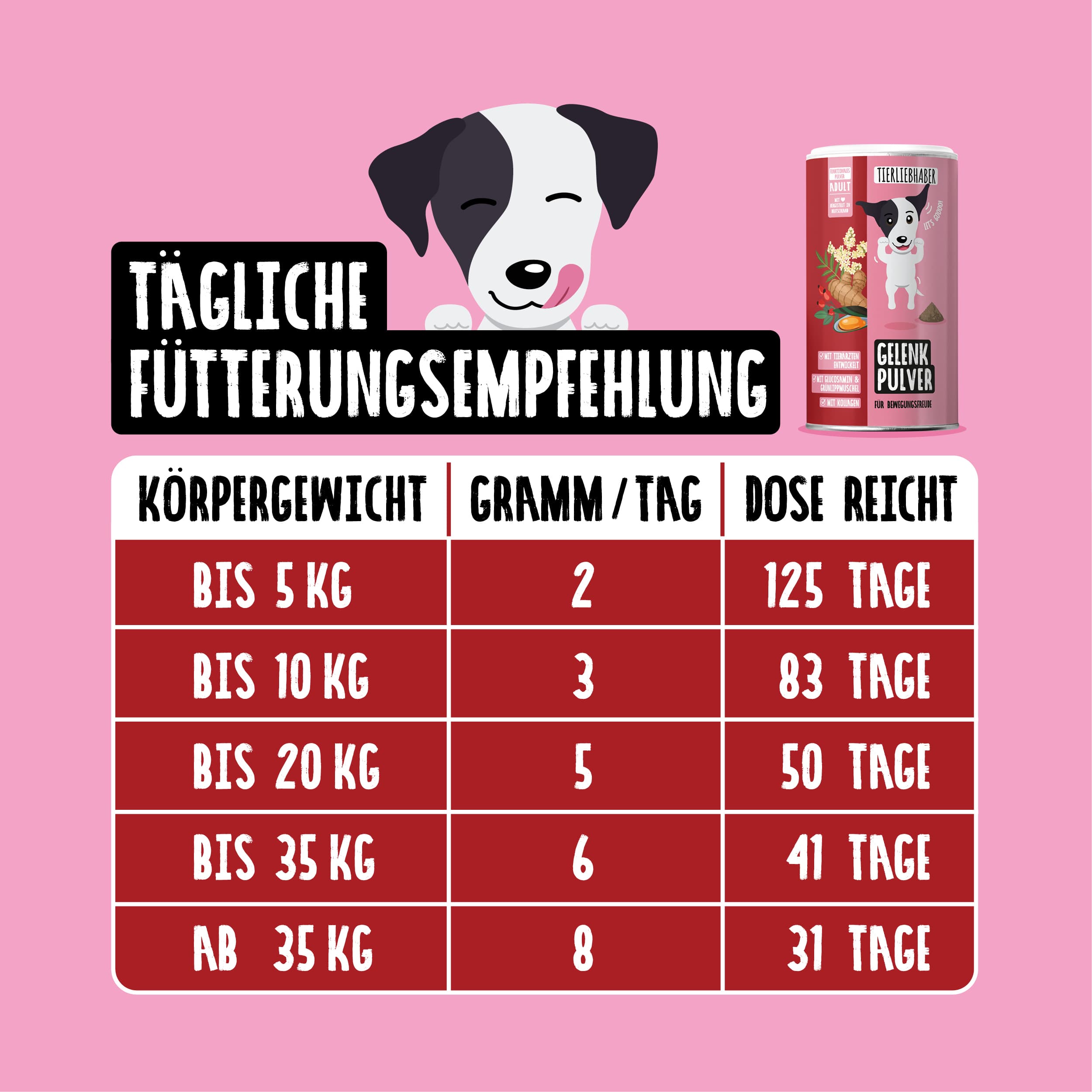 Gelenk Bundle