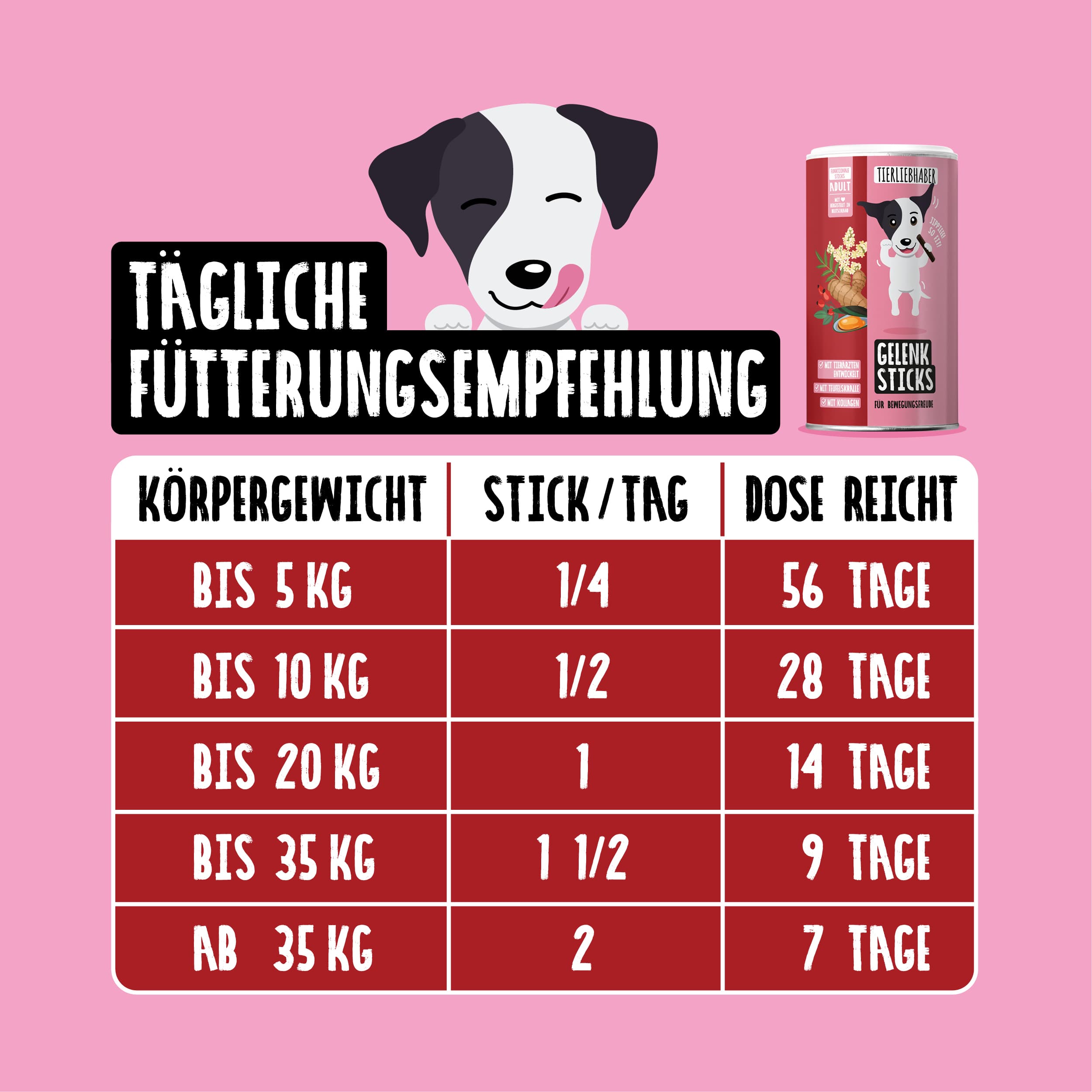Gelenk Bundle