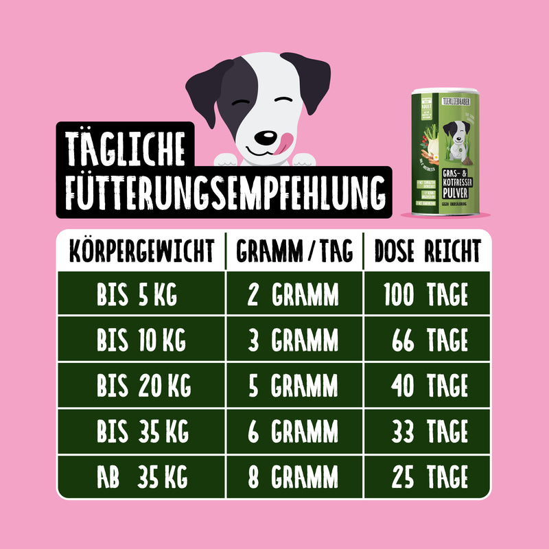 Gras- & Kotfresser Bundle