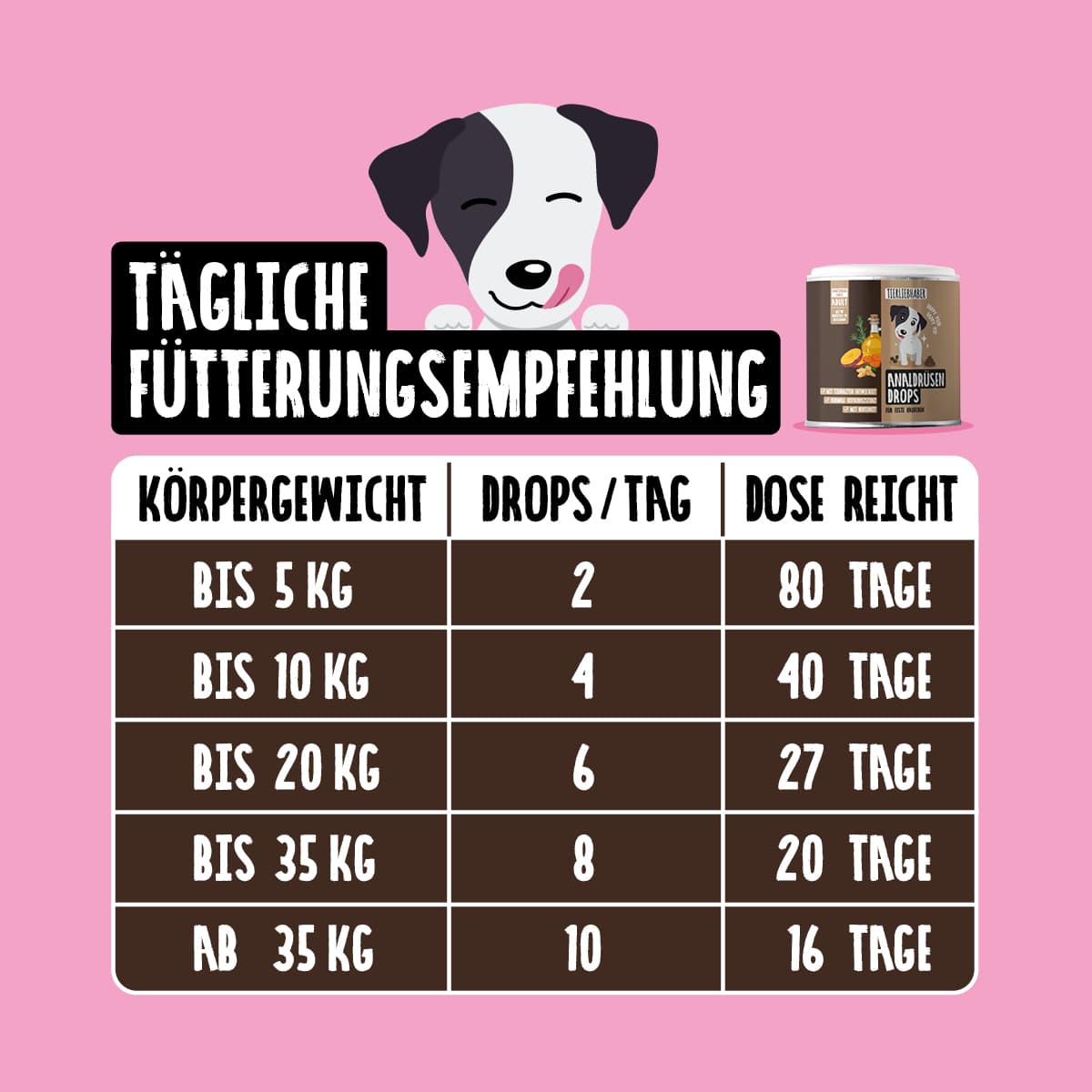 Analdrüsen Bundle