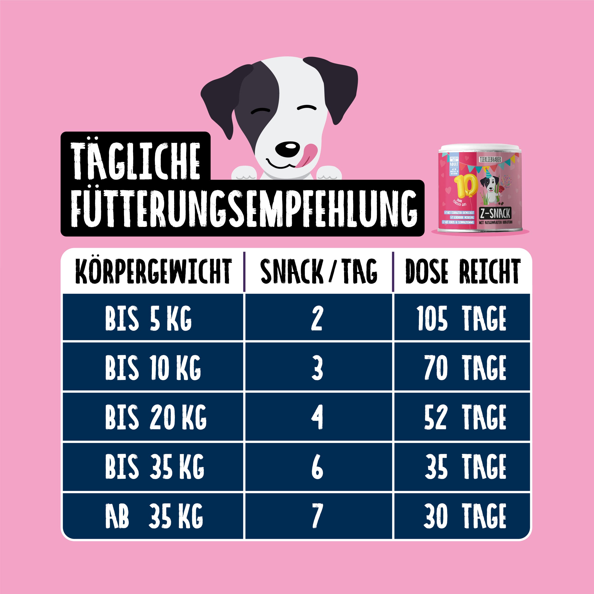 10 Jahre Jubiläums-Paket