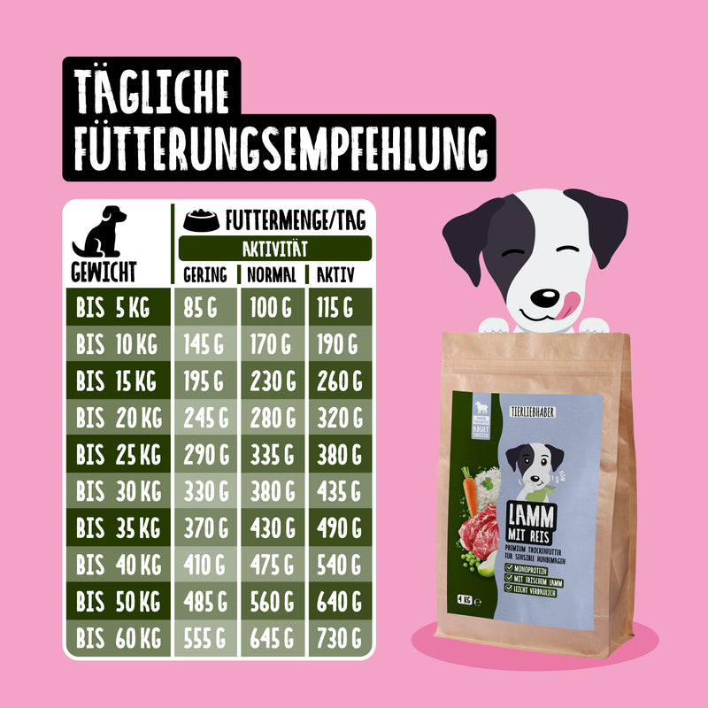 Trockenfutter Lamm mit Reis