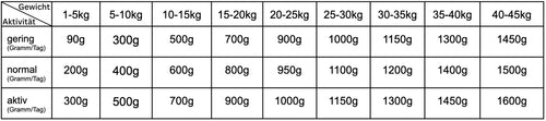 ingredients-table-image