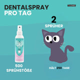 Dentalspray (Katzen)